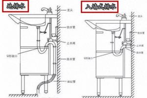 卫生间排水方式很纠结 选墙排还是地排？