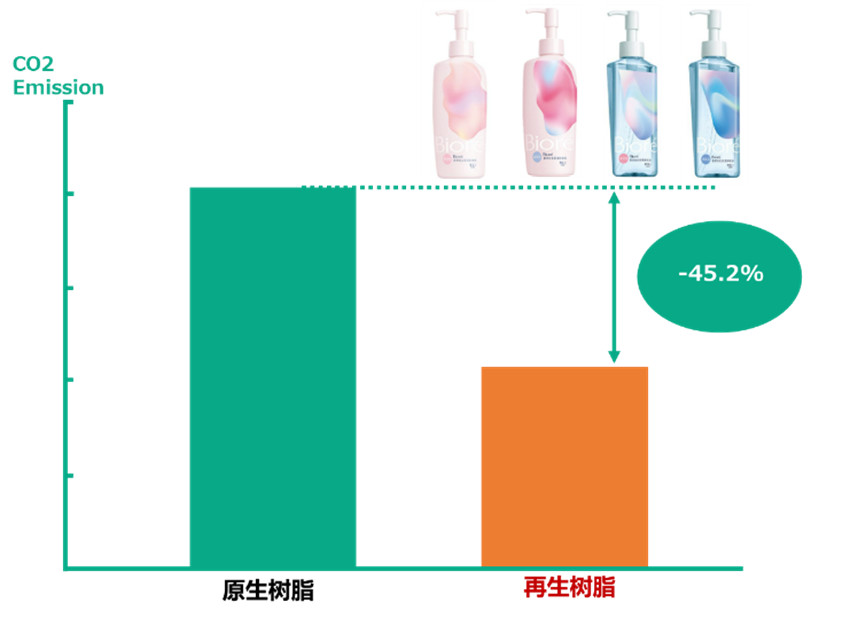 创新驱动从包装开始 花王碧柔斩获两项中国容器技术大奖