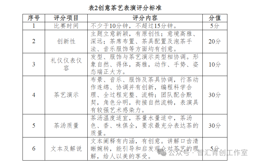 2025年中国（安徽）大学生茶文化创新大赛正式启动