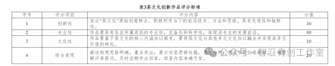 2025年中国（安徽）大学生茶文化创新大赛正式启动