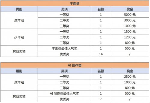 创意召集令！奖金+展览 合作区公益广告创意大赛启动
