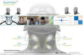 覆盖医疗、户外、日常场景，20 个可穿戴设计创新方案