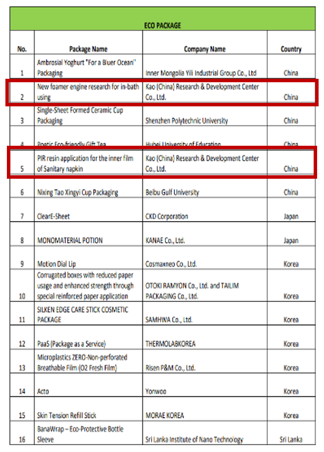以科技重塑日常 花王（中国）荣膺2025“亚洲之星”AsiaStar Awards包装奖