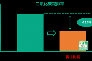 以科技重塑日常 花王（中国）荣膺2025“亚洲之星”AsiaStar Awards包装奖