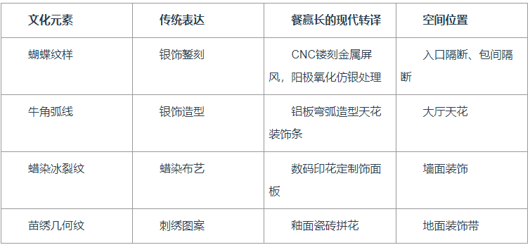 当苗族银饰变成空间屏风:看武汉餐赢长如何把文化故事"翻译"成餐饮空间创意
