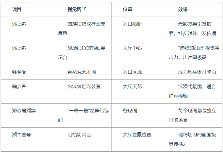 当苗族银饰变成空间屏风:看武汉餐赢长如何把文化故事"翻译"成餐饮空间创意