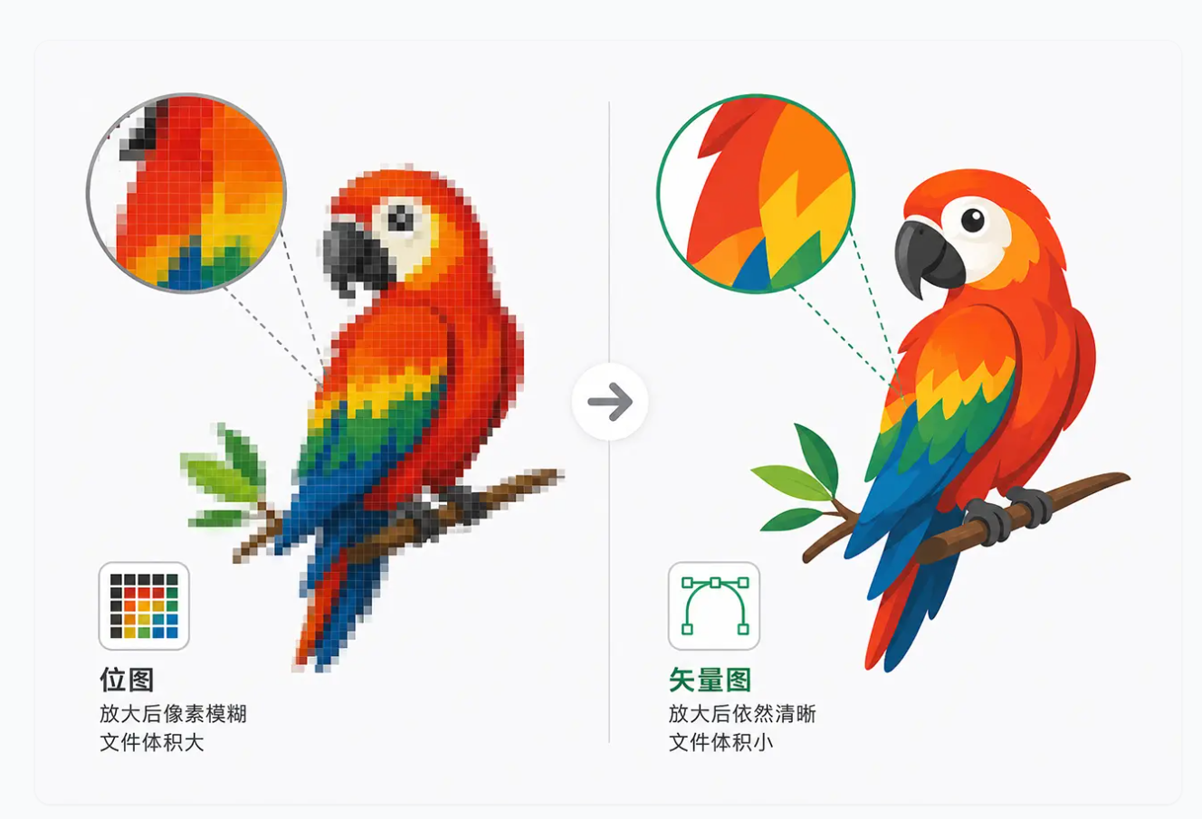 抠抠图AI矢量转换：2026设计师都在找的免费位图转SVG神器