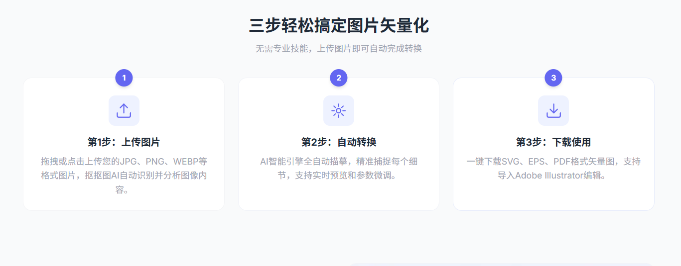 抠抠图AI矢量转换：2026设计师都在找的免费位图转SVG神器