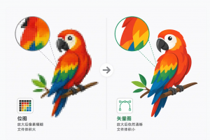 抠抠图AI矢量转换：2026设计师都在找的免费位图转SVG神器